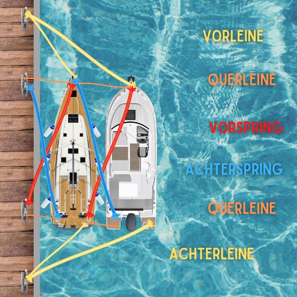 Bootstopp an einer anderen Yacht