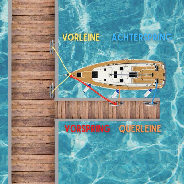 Anlegen am Steg