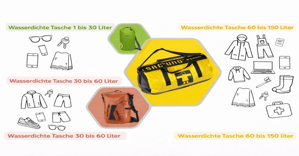 Die verschiedenen Volumen der wasserdichten Taschen