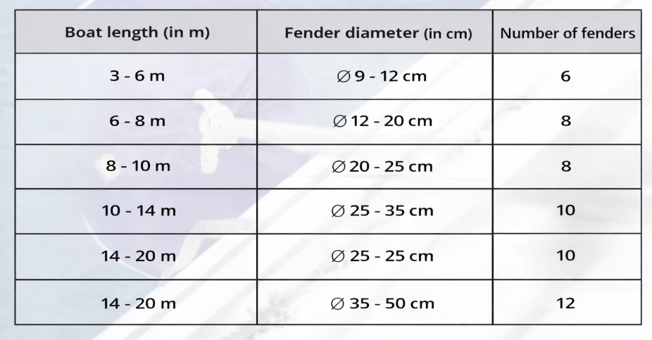 Fender size chart