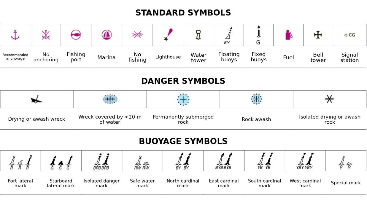Nautical chart symbol
