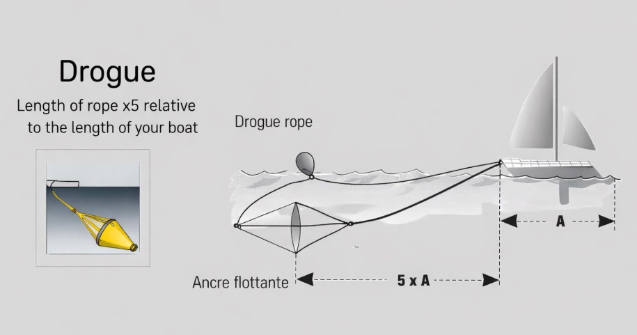floating anchor size diagram