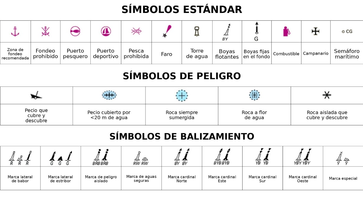 S&iacute;mbolo de carta n&aacute;utic