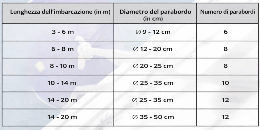 tabela de tamanhos de para-lamas