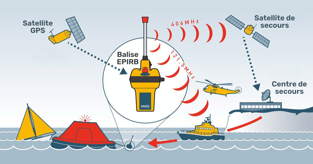 fonctionnement balise EPIRB