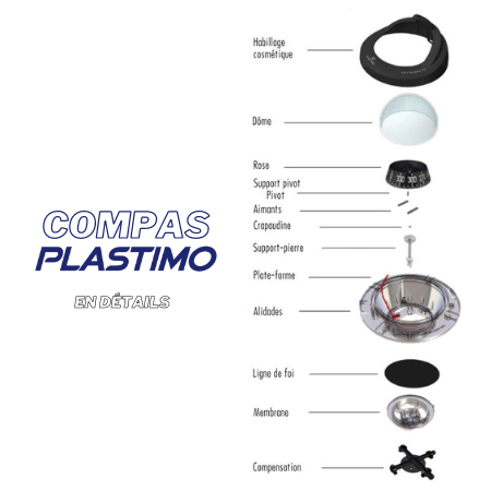 Fabrication compas Plastimo