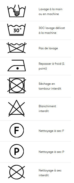 Tableau des symboles pour entretien textile