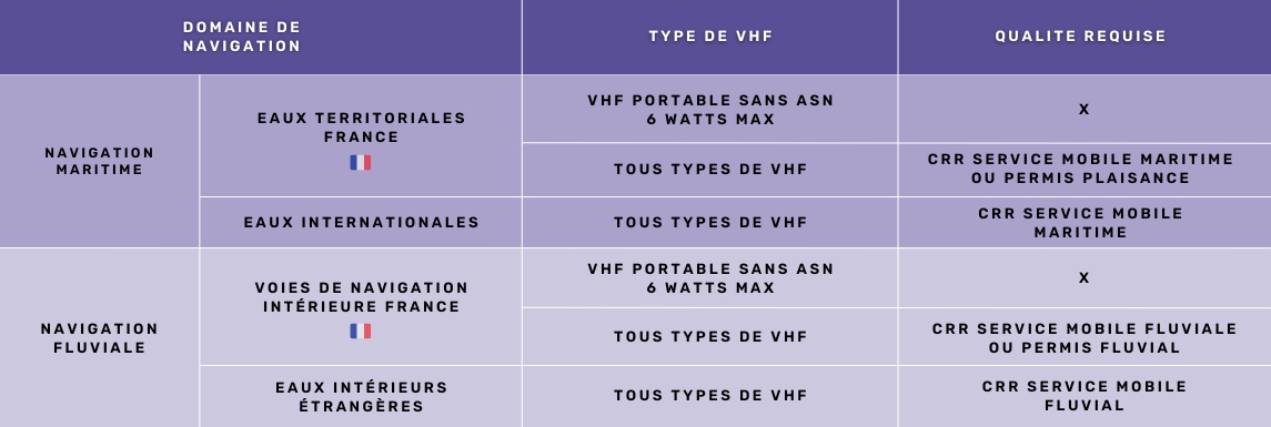 Tableau de réglementation des radio vhf portable