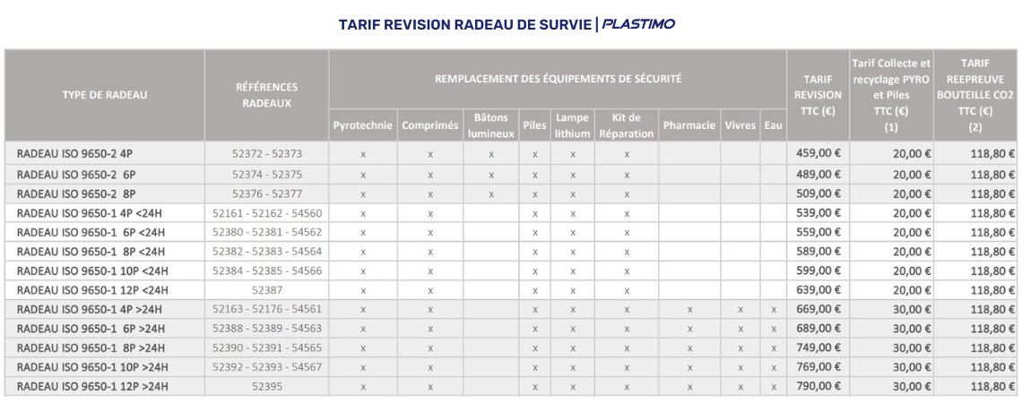 Tableau tarif révision radeau de survie Plastimo