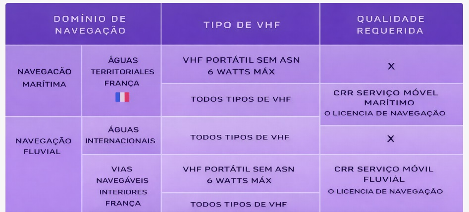 Quadro de regulamentação do rádio VHF portátil