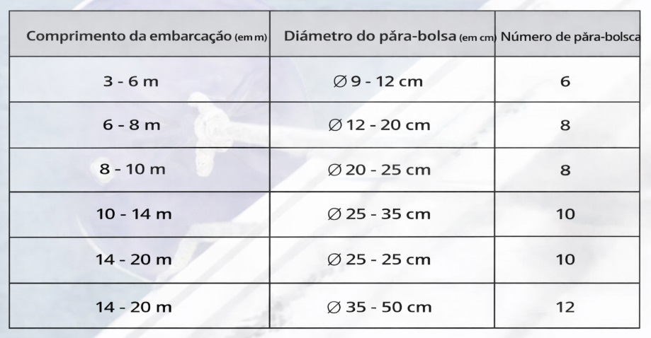 tabela de tamanhos de para-lamas